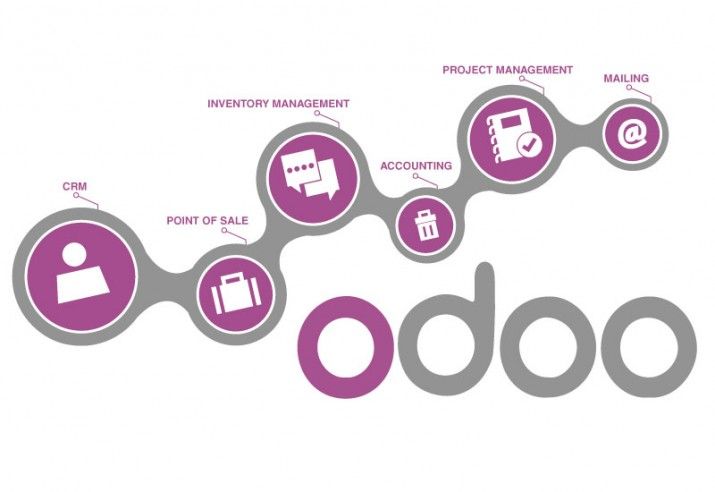 Odoo • Image and Text